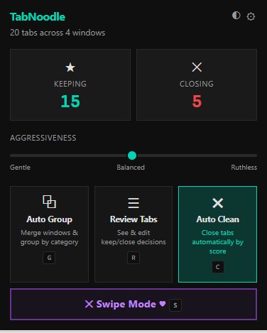 TabNoodle popup showing 20 tabs across 4 windows, with 15 to keep and 5 to close