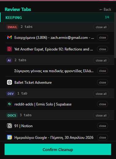 TabNoodle review panel showing tabs grouped into Email, AI, Dev, and Docs categories